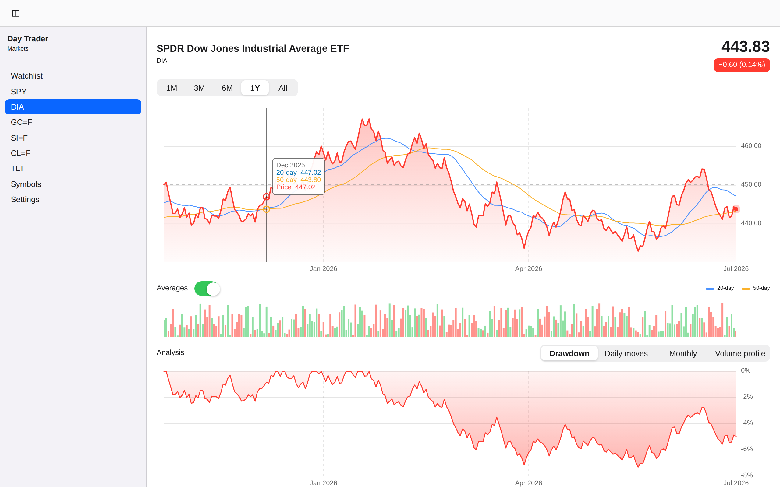 Chart Selection, Web Web DOM