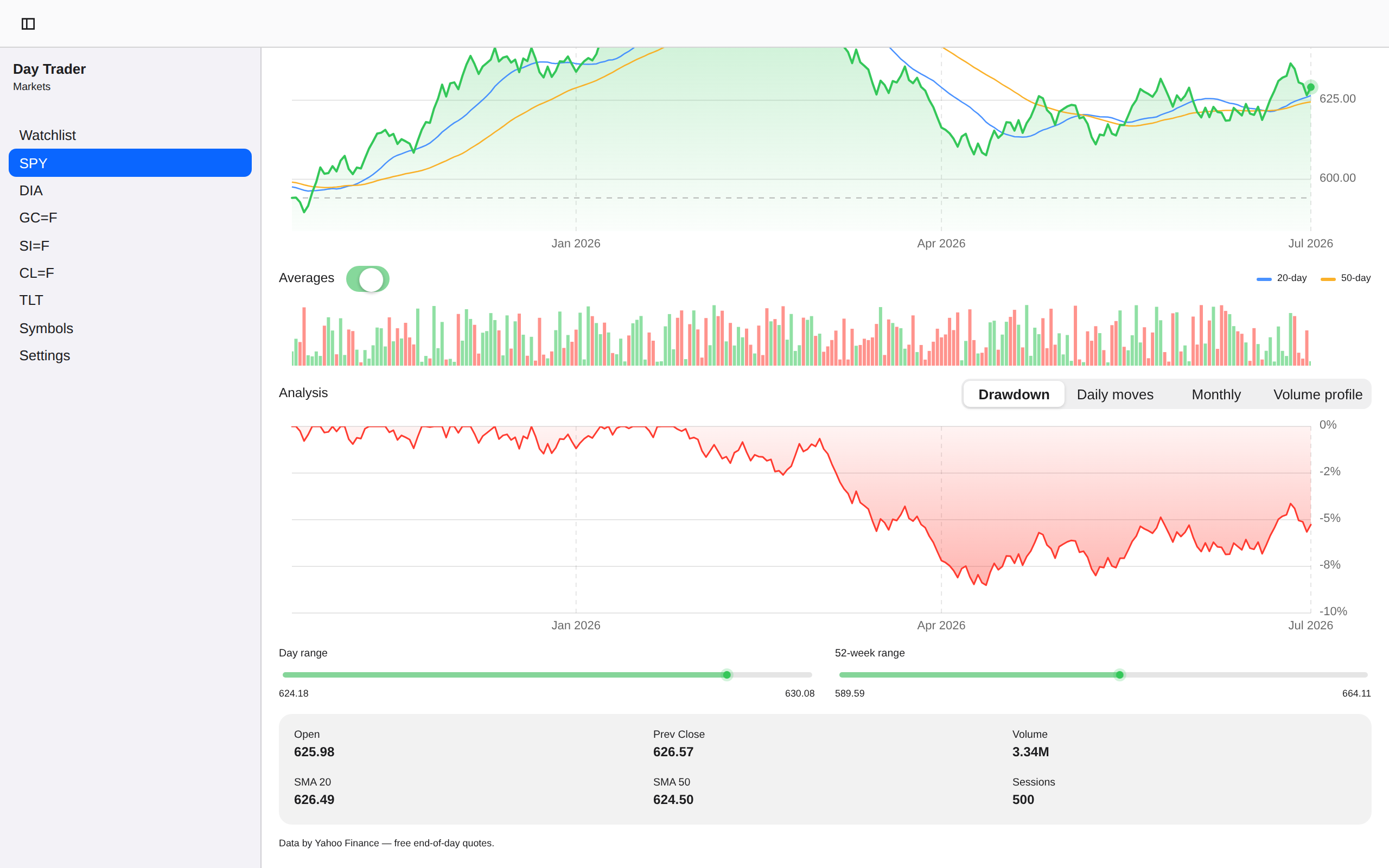 Detail Drawdown, Web Web DOM