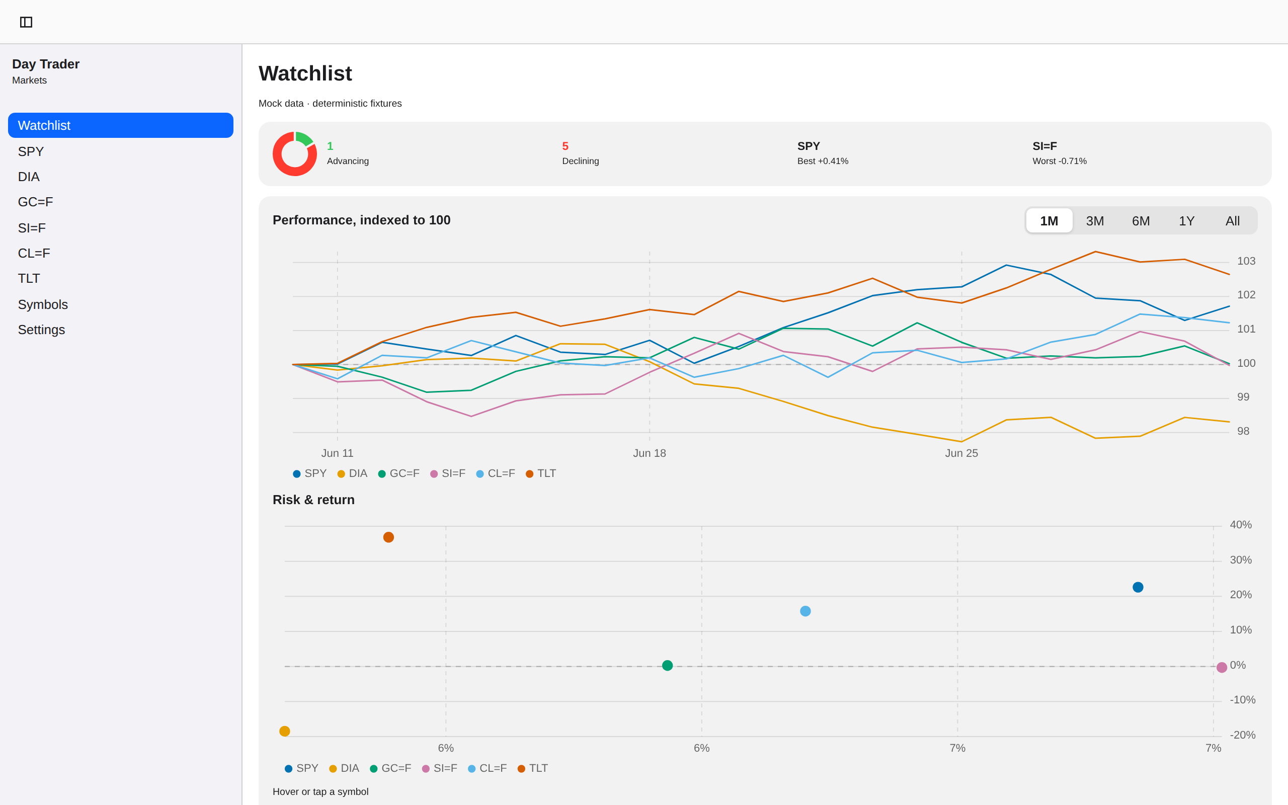 Watchlist 1m, Web Web DOM