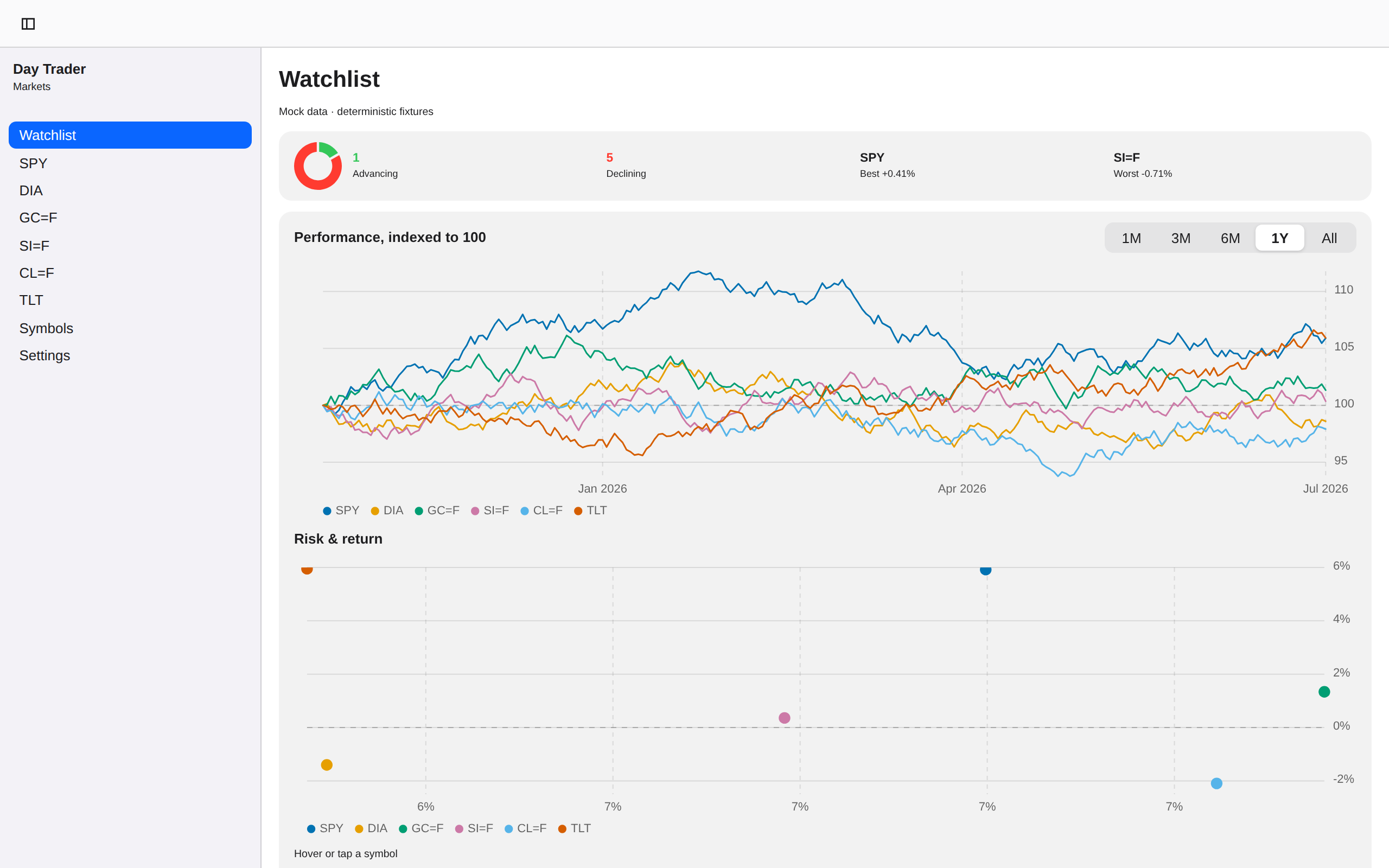 Watchlist, Web Web DOM