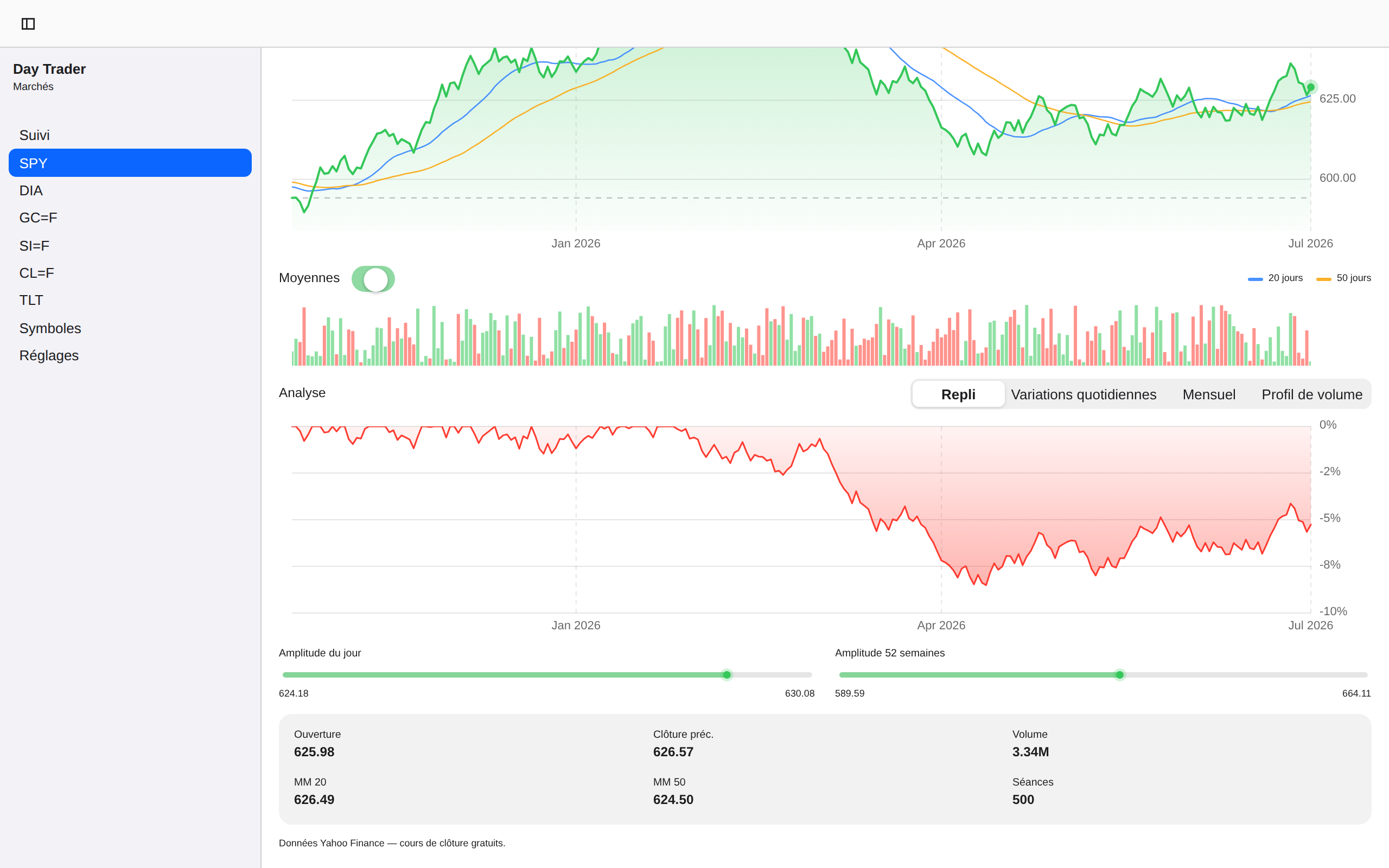 Day Trader screenshot 9 (fr)