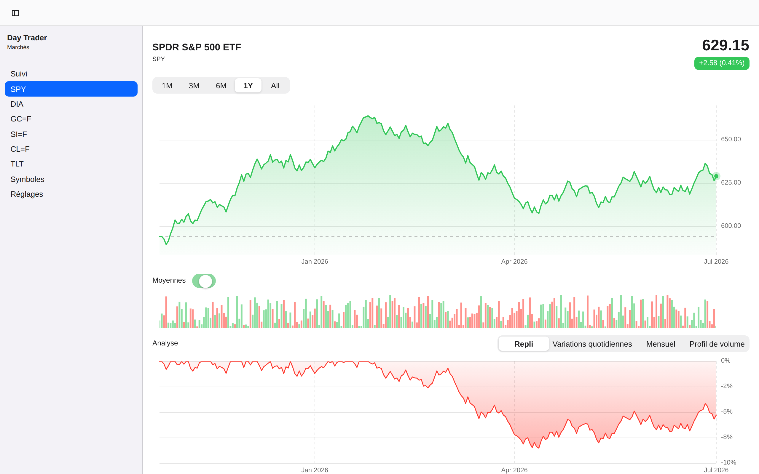 Day Trader screenshot 8 (fr)