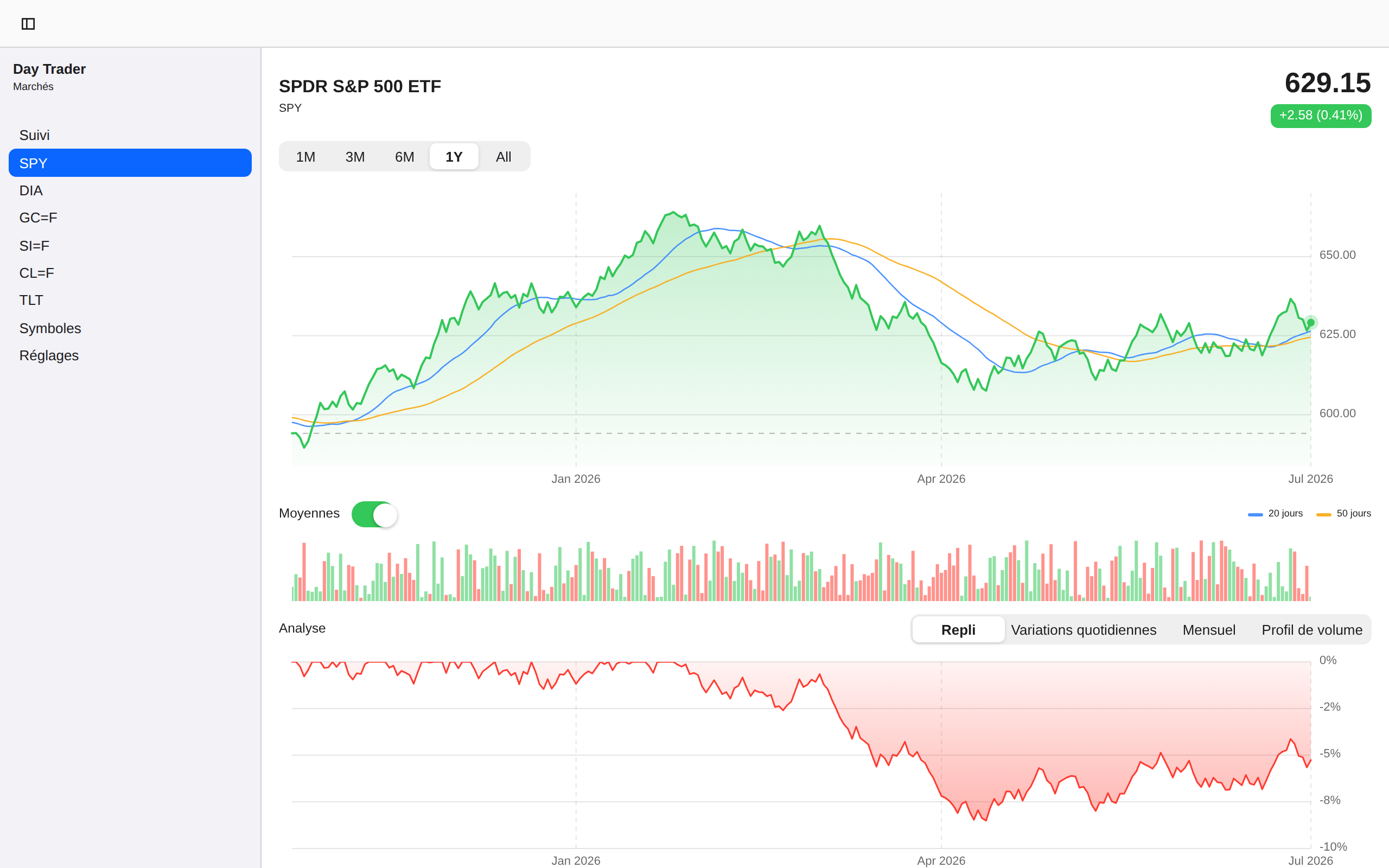 Day Trader screenshot 7 (fr)