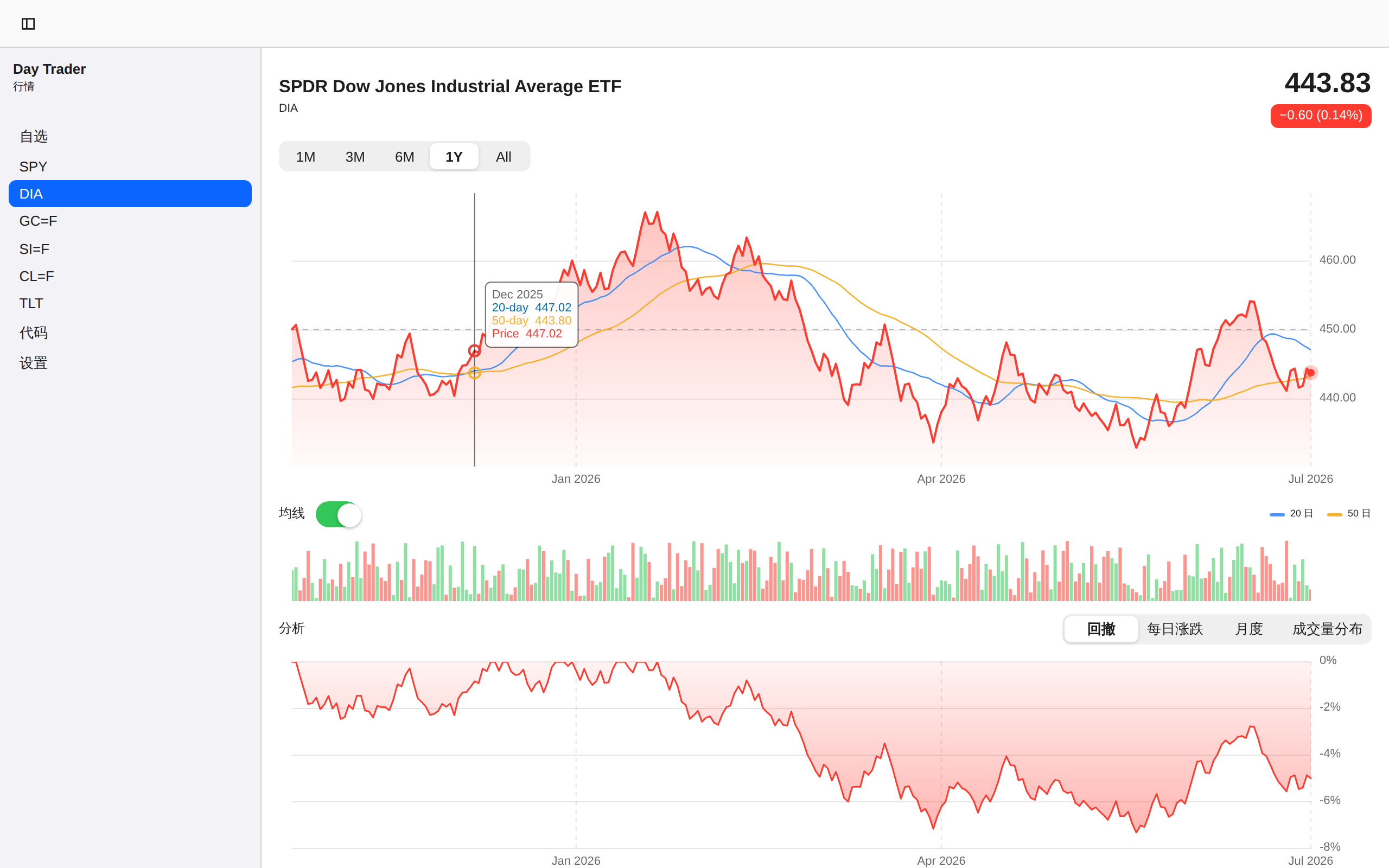 Day Trader screenshot 5 (zh-CN)