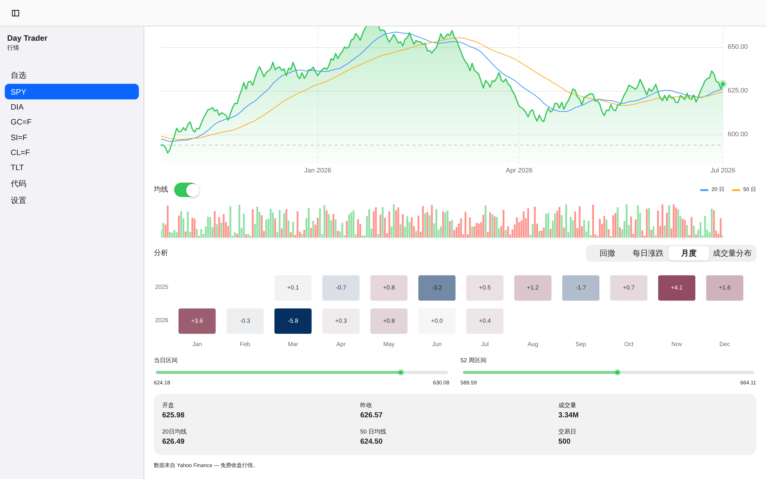 Day Trader screenshot 11 (zh-CN)