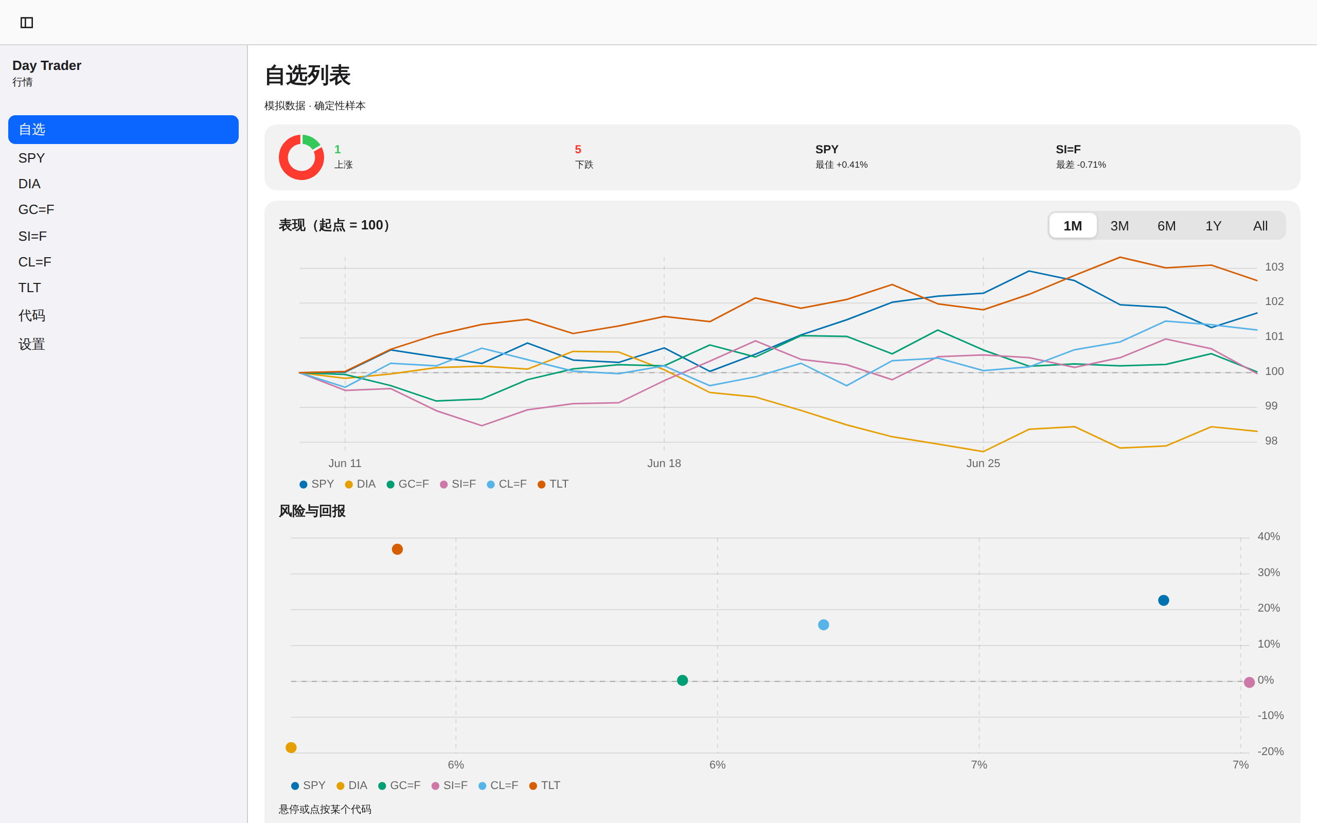 Day Trader screenshot 2 (zh-CN)