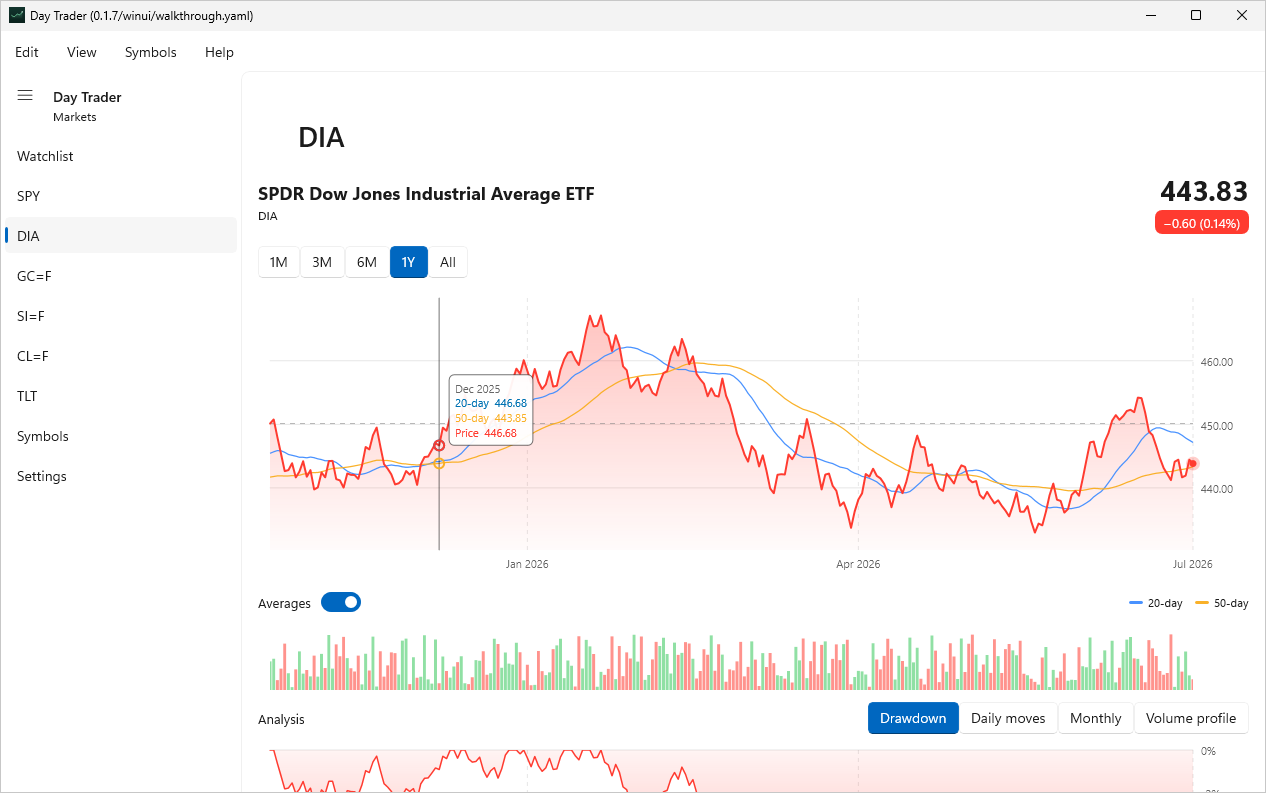 Chart Selection, Windows WinUI 3