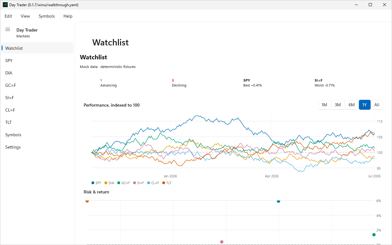 Watchlist · absolute change, Windows WinUI 3
