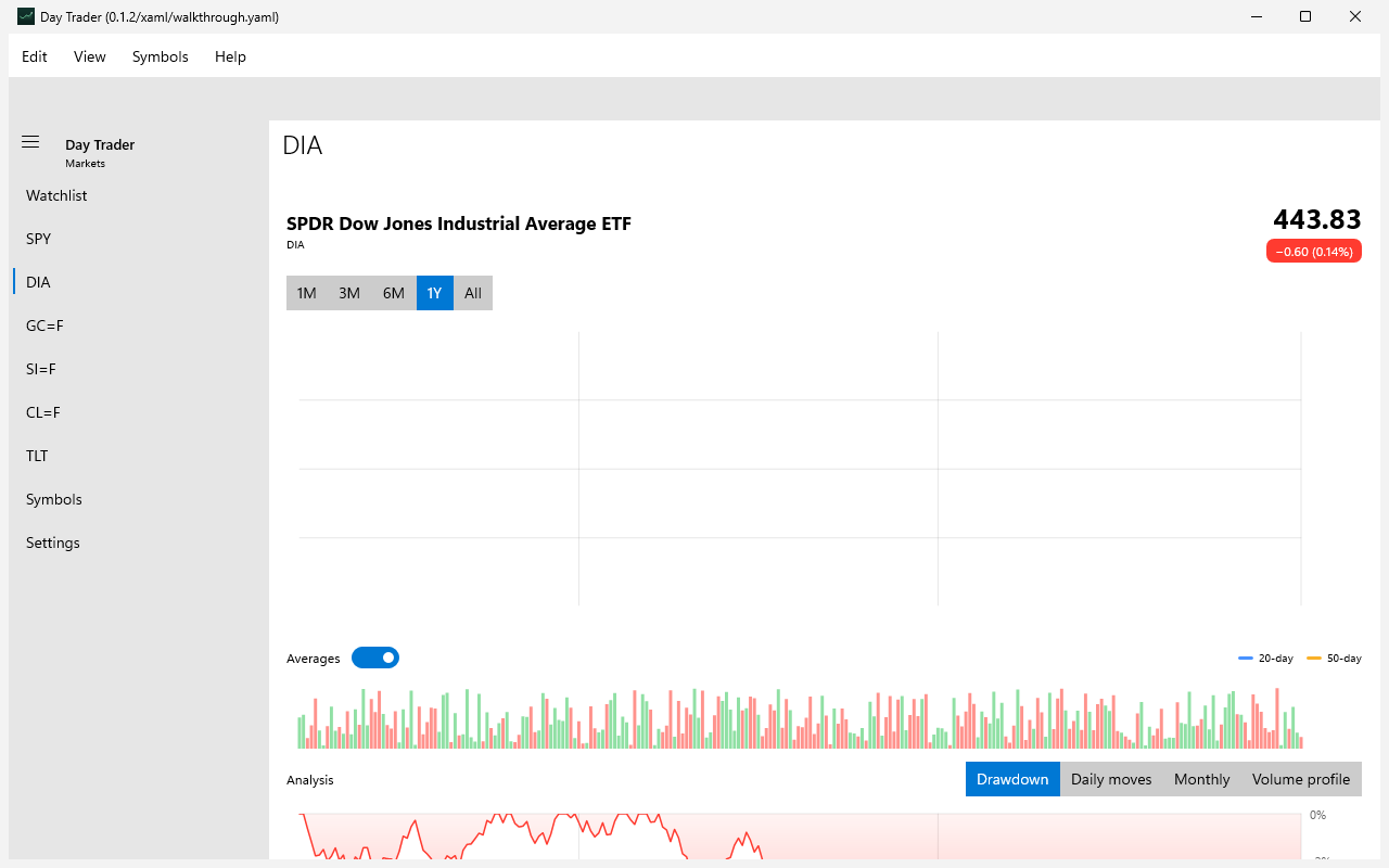Chart Selection, Windows XAML