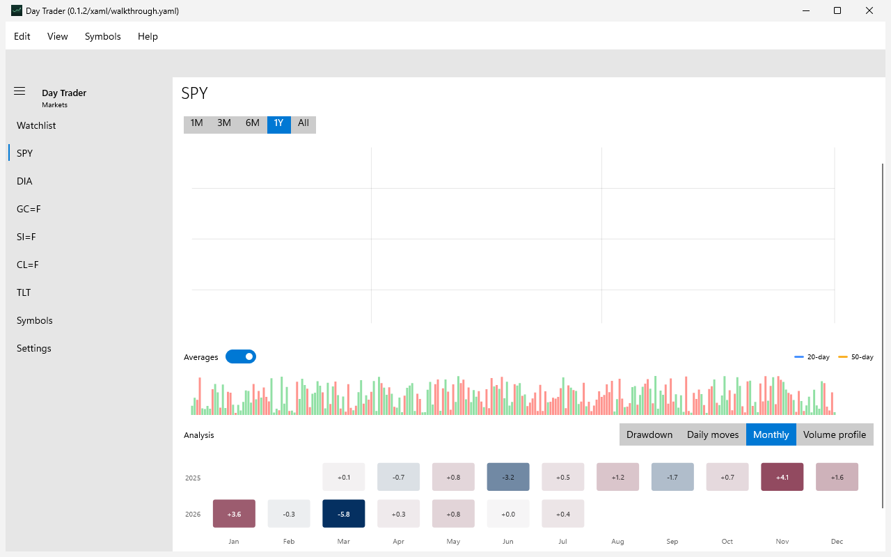 Detail Monthly, Windows XAML