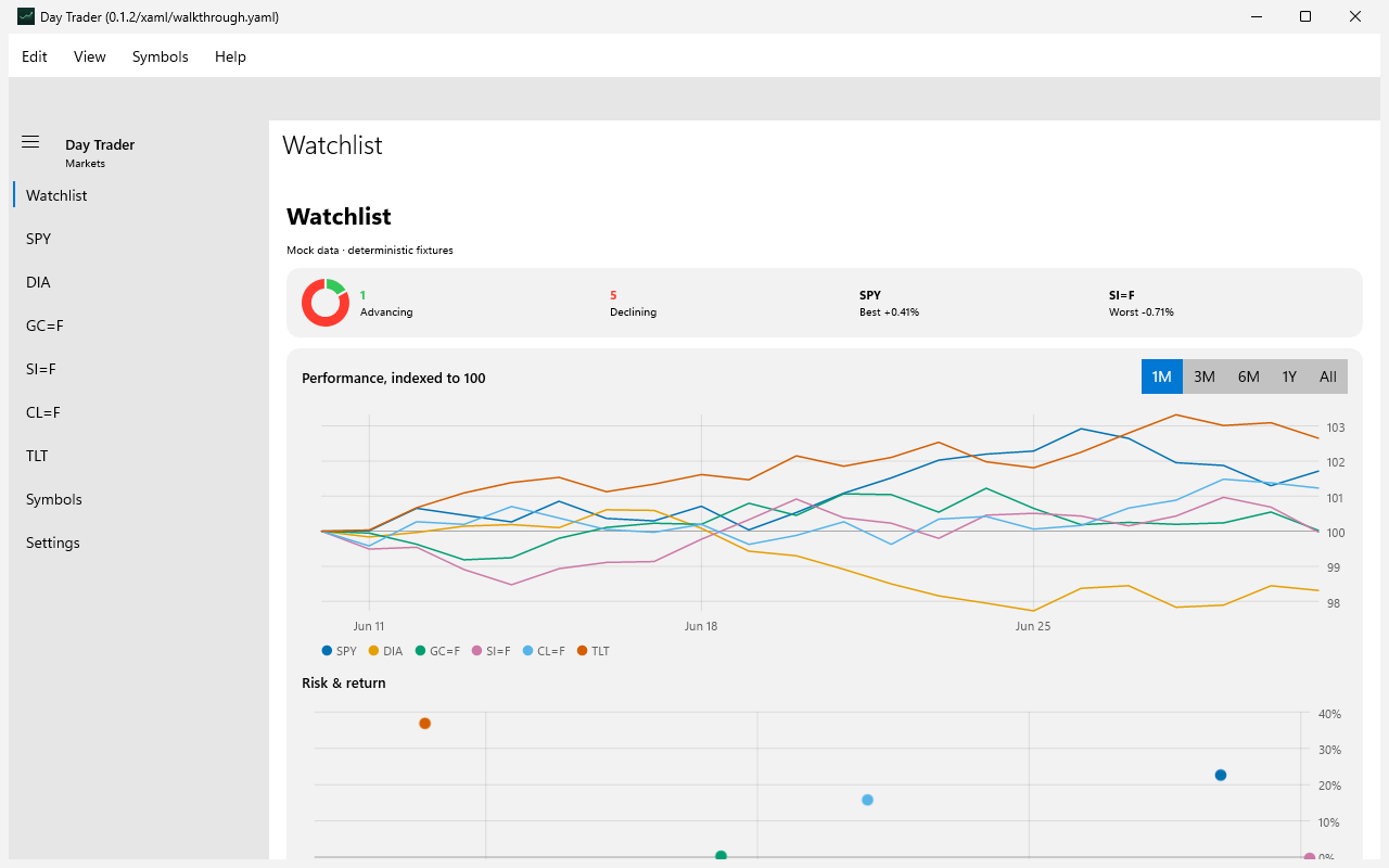 Watchlist 1m, Windows XAML