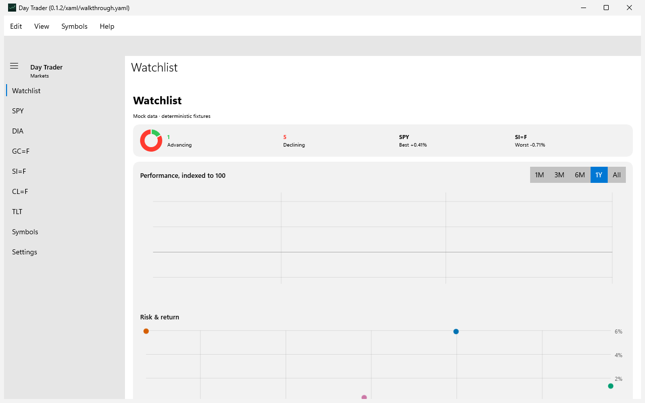 Watchlist · sorted, Windows XAML
