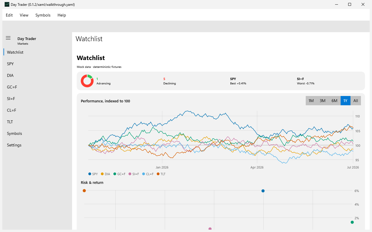 Watchlist, Windows XAML