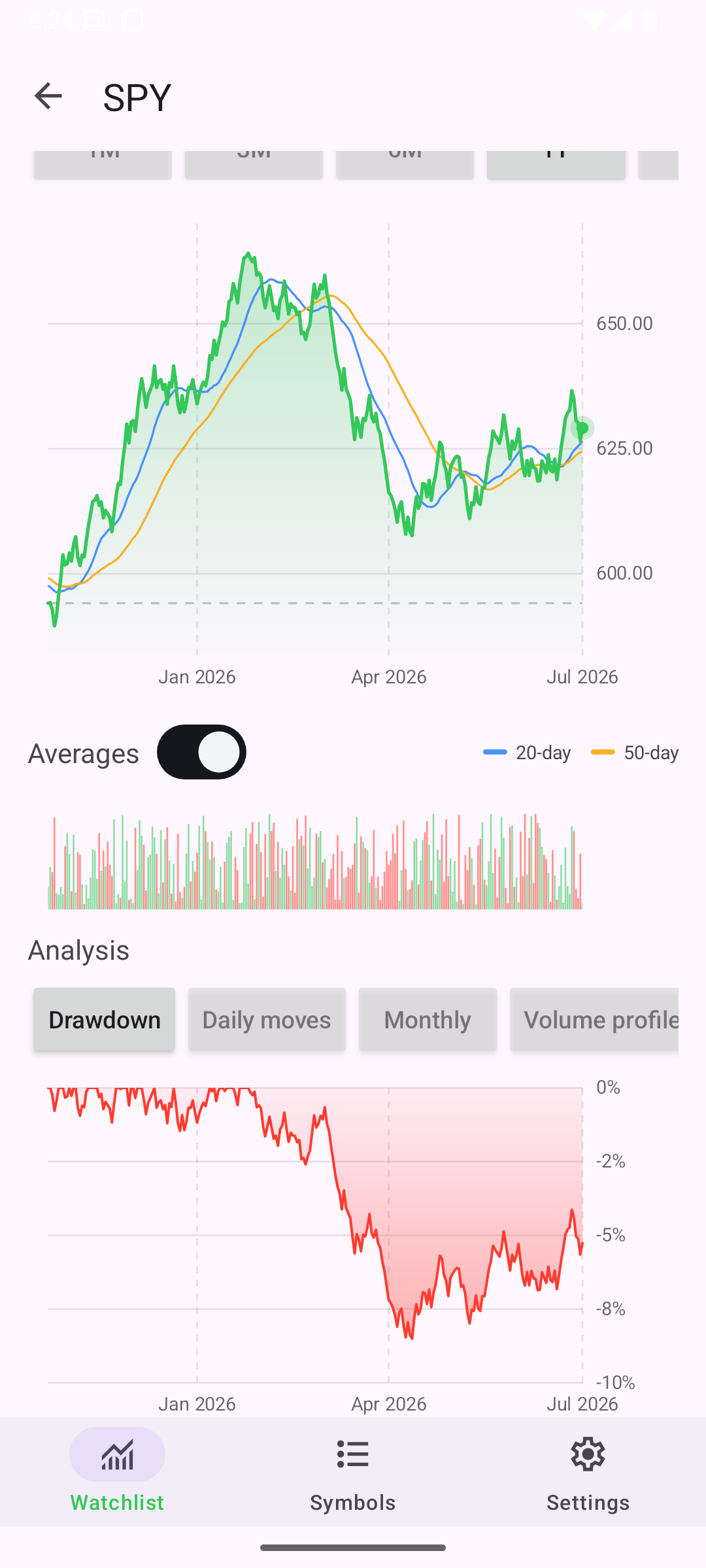 Detail Drawdown — android-mdc · Phone