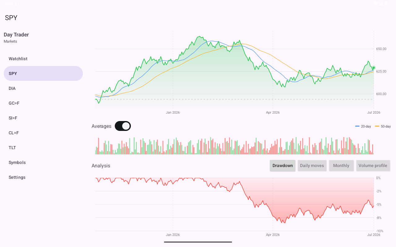 Detail Drawdown — android-mdc · Tablet