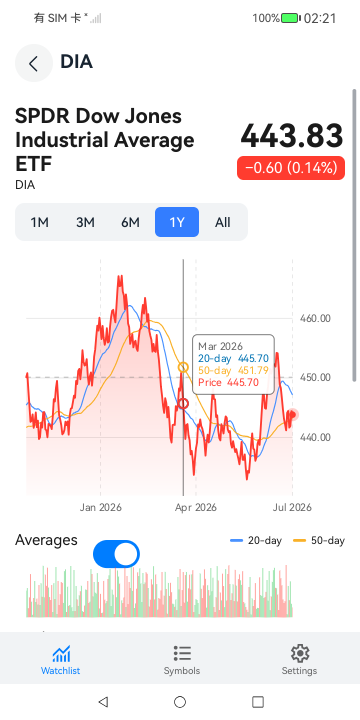 Day-Trader phone screenshot 5 (en)