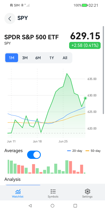 Day-Trader phone screenshot 6 (en)