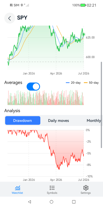Day-Trader phone screenshot 9 (en)