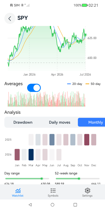 Day-Trader phone screenshot 11 (en)