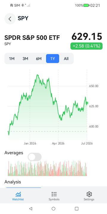 Day-Trader phone screenshot 8 (en)