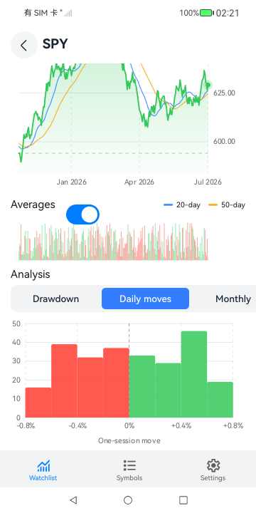 Day-Trader phone screenshot 10 (en)