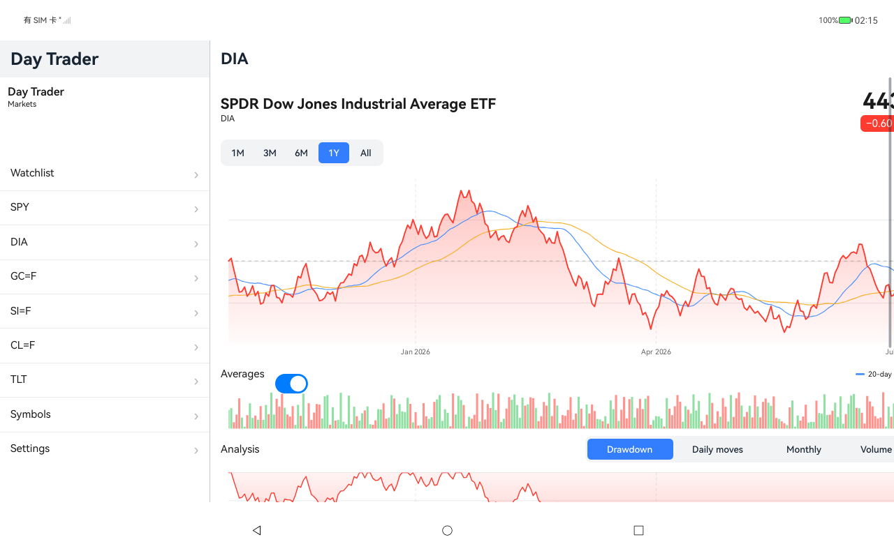 Day-Trader tablet screenshot 5 (en)