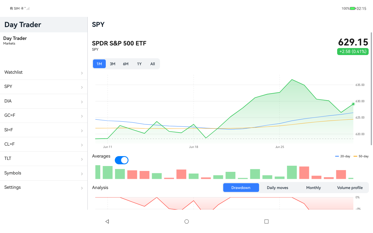 Day-Trader tablet screenshot 6 (en)