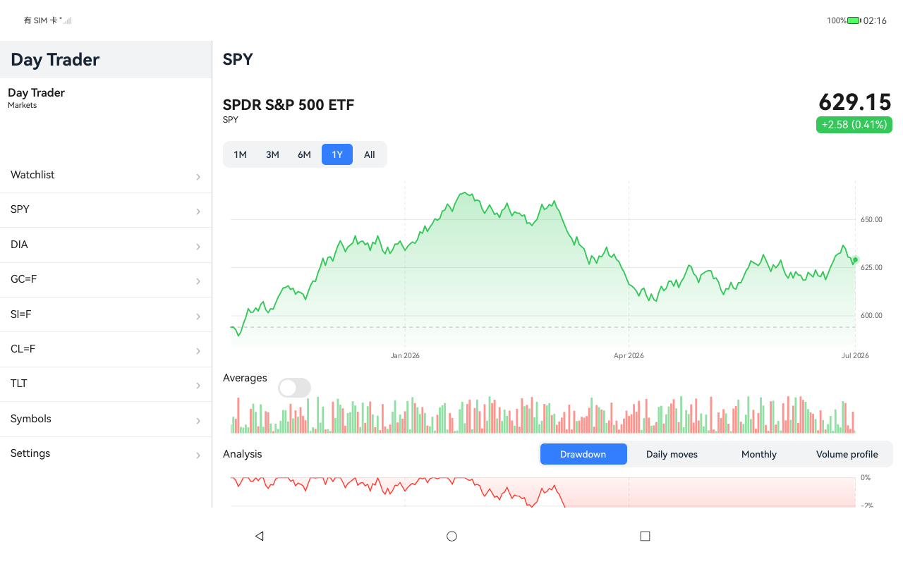 Day-Trader tablet screenshot 8 (en)