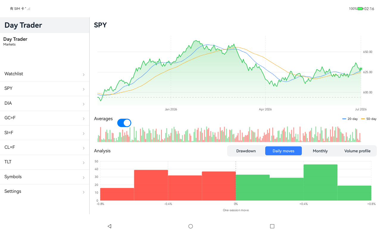 Day-Trader tablet screenshot 10 (en)