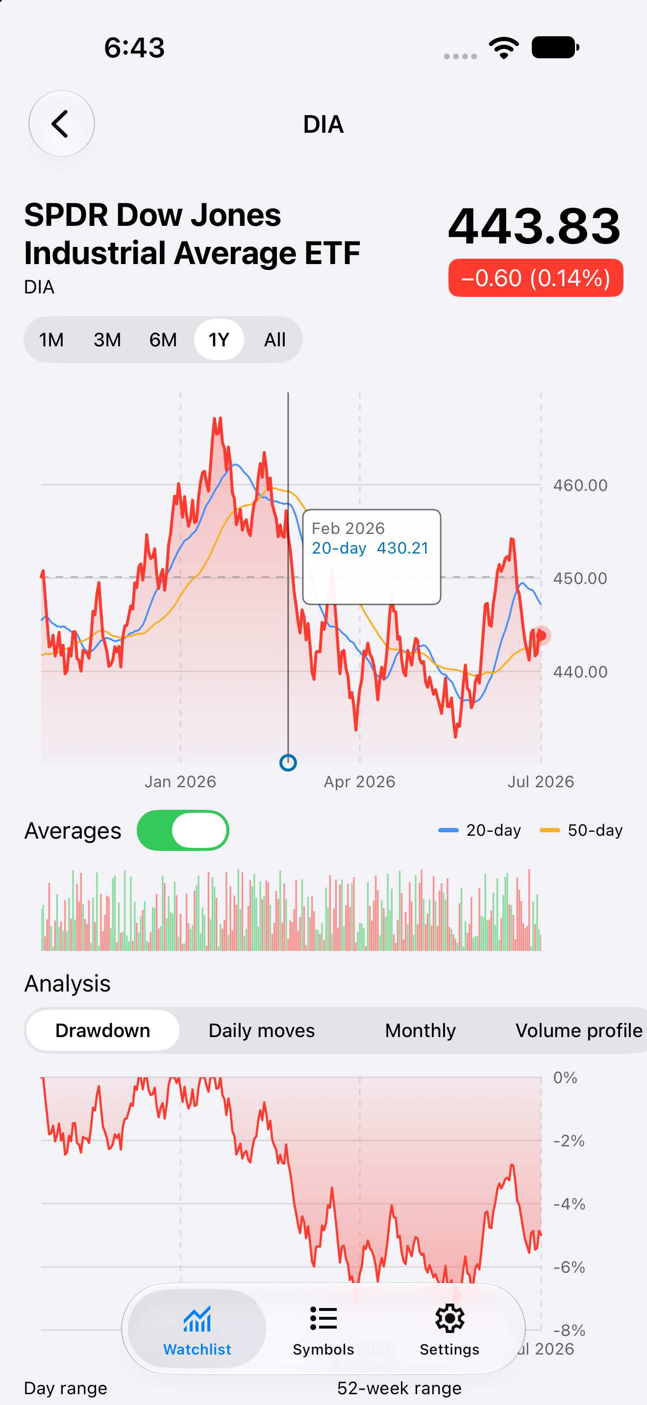 Day-Trader iphone screenshot 5 (en)