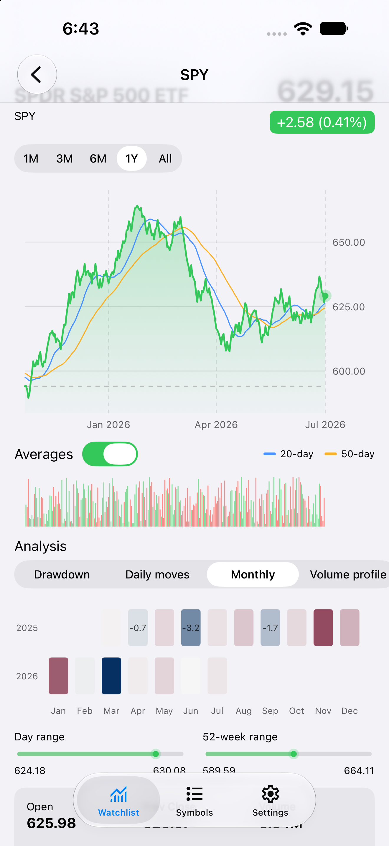 Day-Trader iphone screenshot 11 (en)