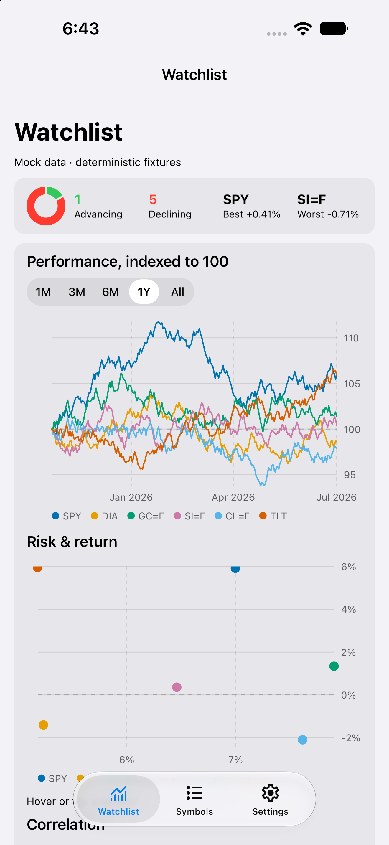 Day-Trader iphone screenshot 4 (en)