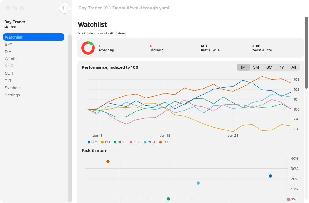 Day-Trader screenshot 2 (en)