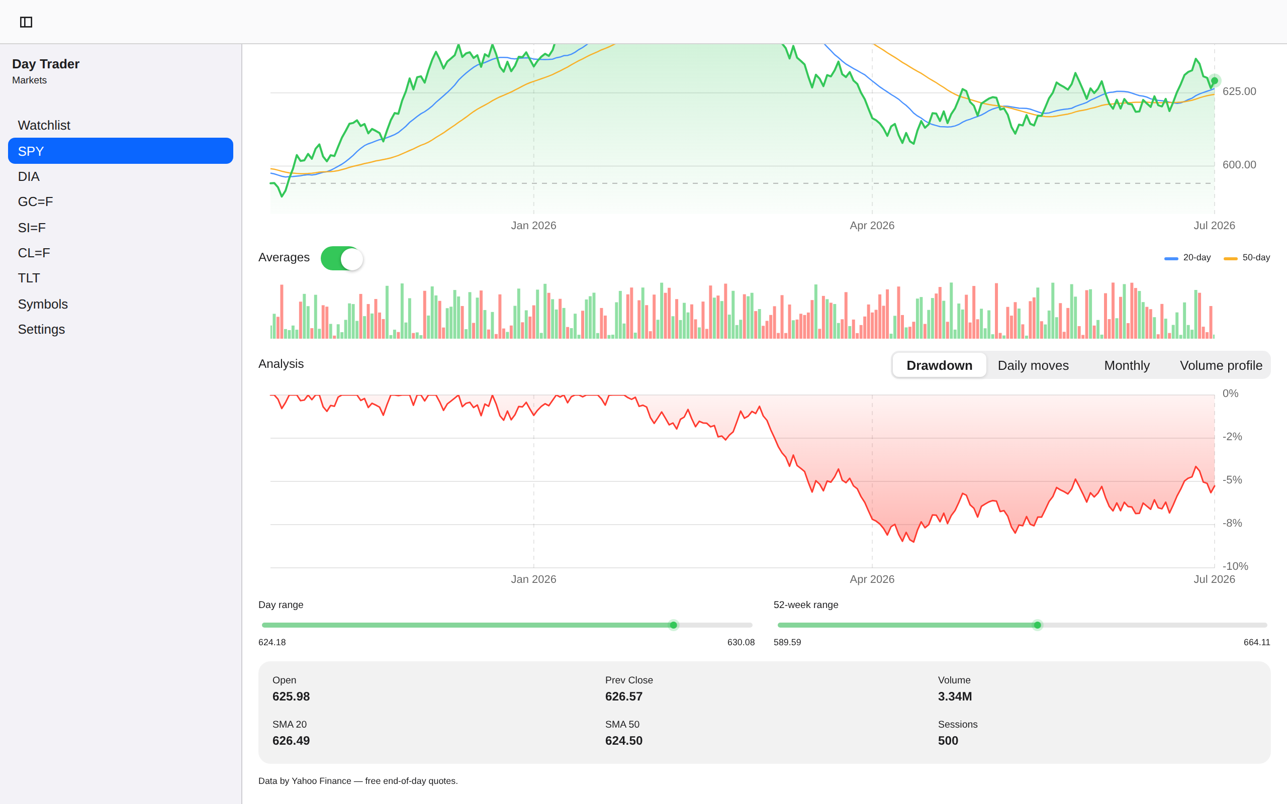 Day-Trader screenshot 9 (en)